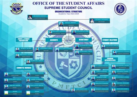 DEBESMSCAT Supreme Student Council .
